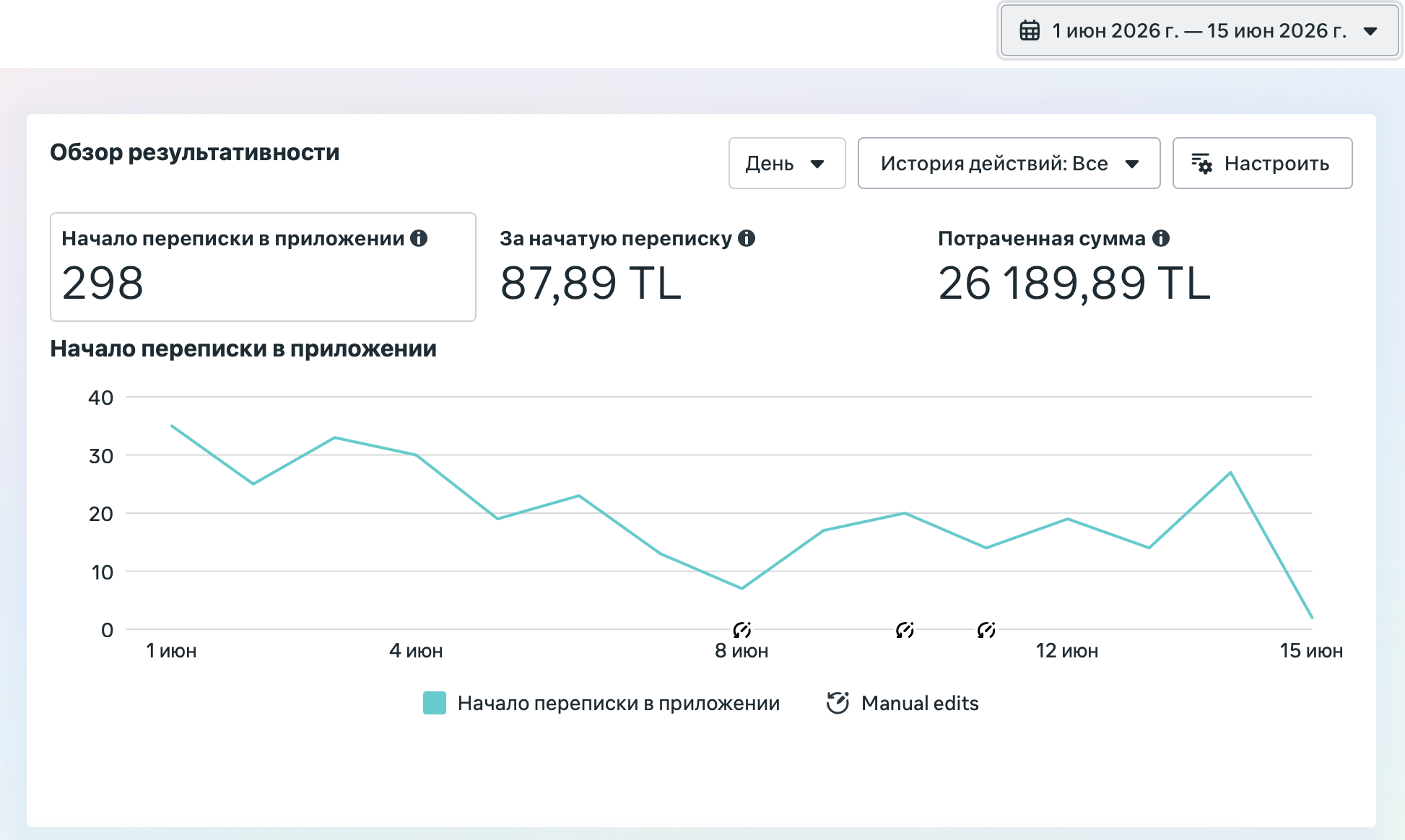 Результаты Meta Ads Dr. Iconart, июнь 2026