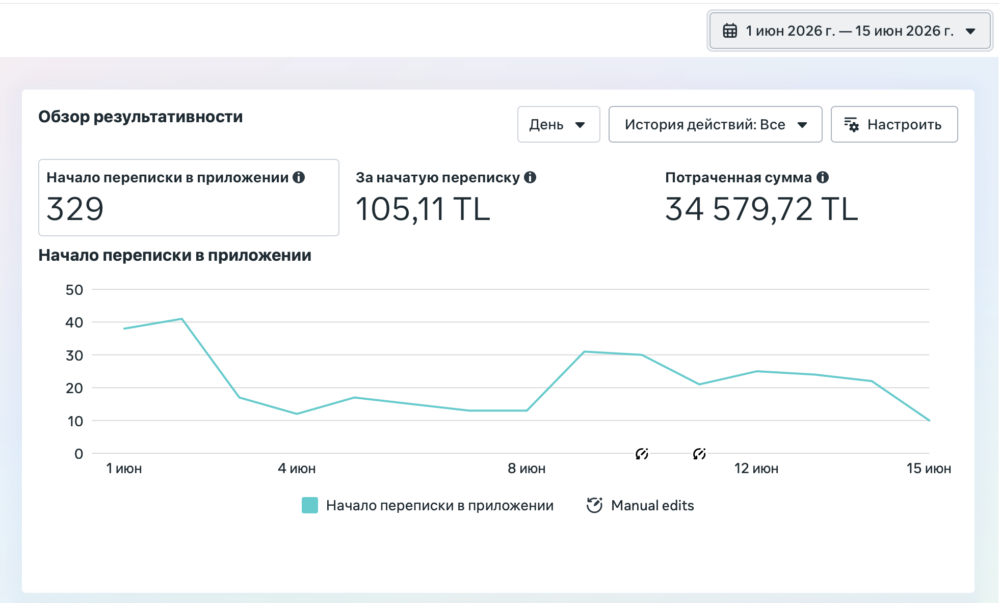 Результаты Meta Ads Dr. Iconart, июнь 2026