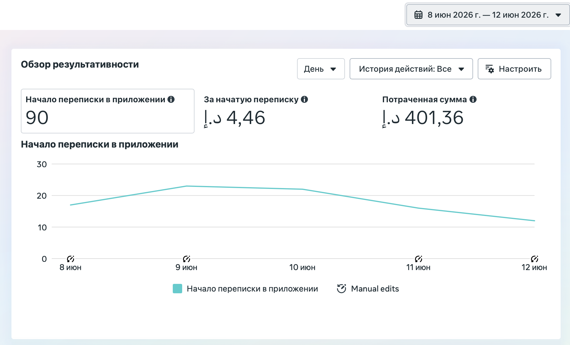 Результаты Meta Ads Navasard Resort